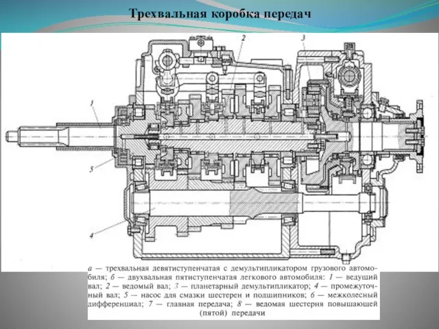 Трехвальная коробка передач