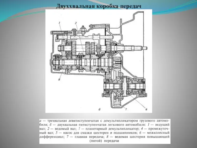 Двуххвальная коробка передач