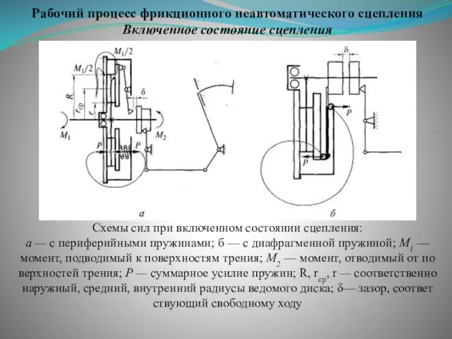 Рабочий процесс фрикционного неавтоматического сцепления Включенное состояние сцепления Схемы сил при