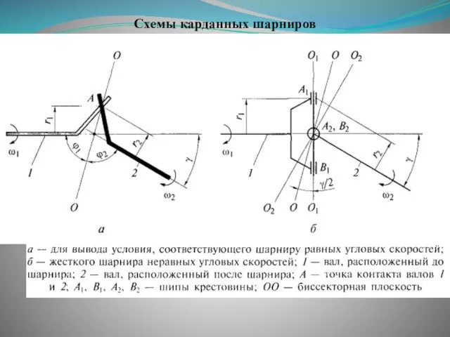 Схемы карданных шарниров