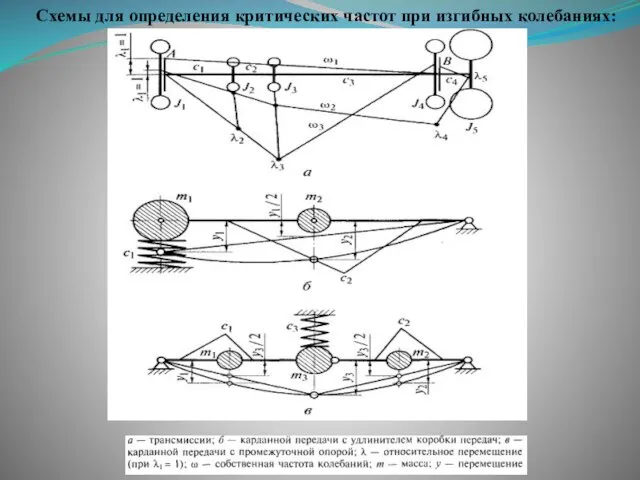 Схемы для определения критических частот при изгибных колебаниях: