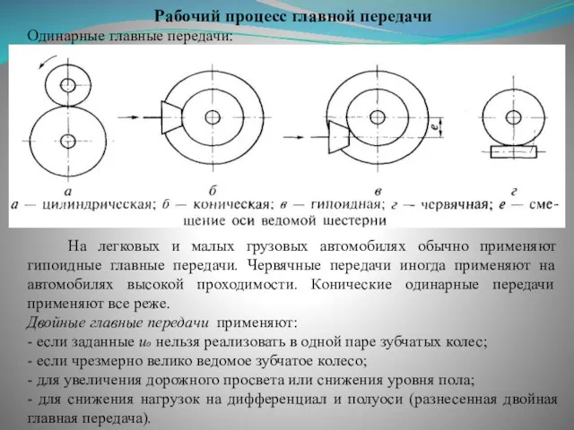 Рабочий процесс главной передачи Одинарные главные передачи: На легковых и малых