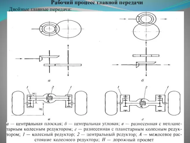 Рабочий процесс главной передачи Двойные главные передачи: