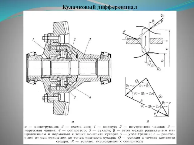 Кулачковый дифференциал