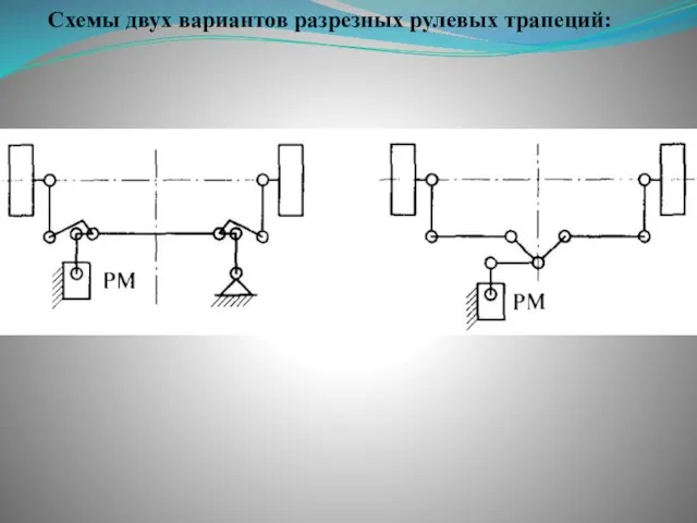 Схемы двух вариантов разрезных рулевых трапеций: