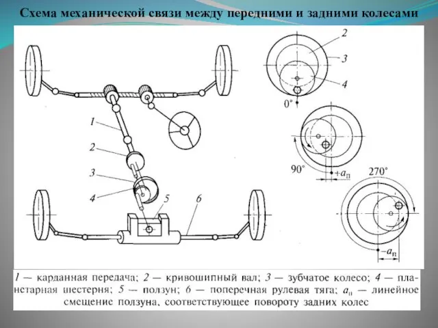 Схема механической связи между передними и задними колесами