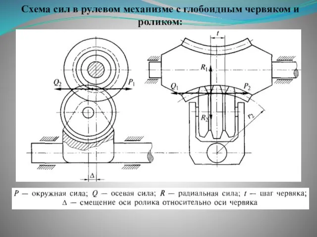 Схема сил в рулевом механизме с глобоидным червяком и роликом: