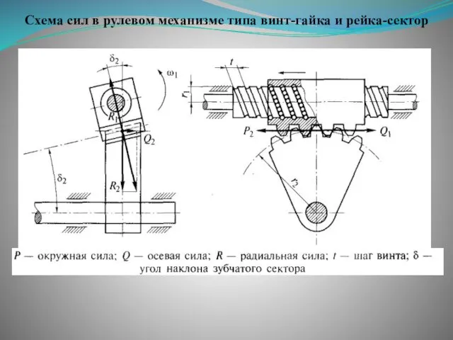 Схема сил в рулевом механизме типа винт-гайка и рейка-сектор