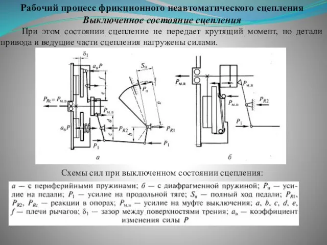 Рабочий процесс фрикционного неавтоматического сцепления Выключенное состояние сцепления При этом состоянии