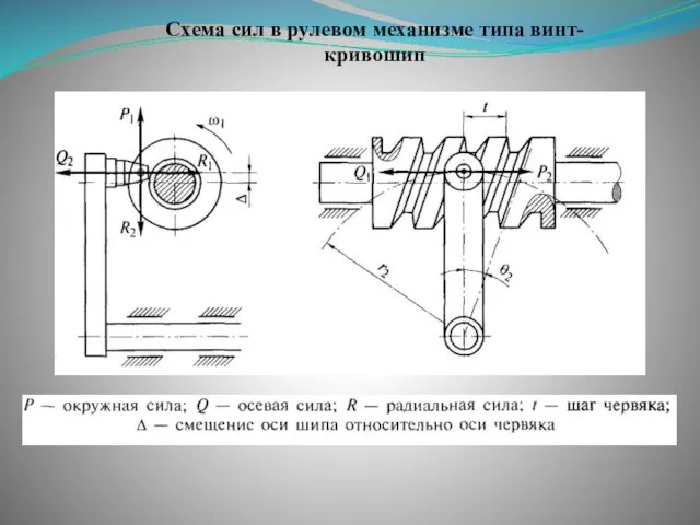 Схема сил в рулевом механизме типа винт-кривошип