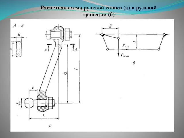 Расчетная схема рулевой сошки (а) и рулевой трапеции (б)