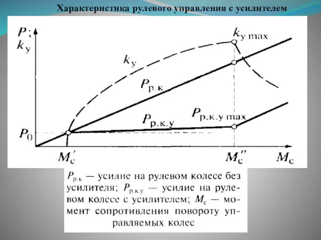 Характеристика рулевого управления с усилителем