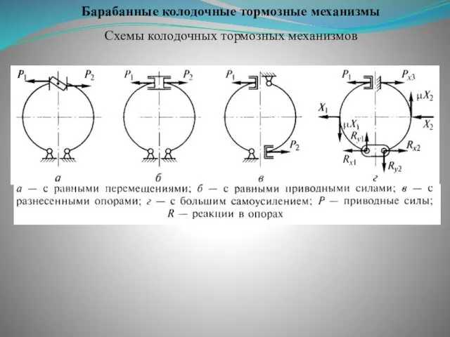 Схемы колодочных тормозных механизмов Барабанные колодочные тормозные механизмы