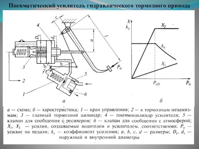 Пневматический усилитель гидравлического тормозного привода