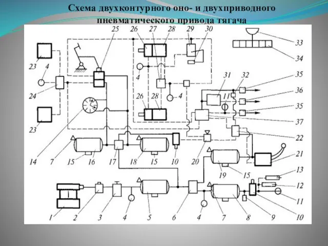 Схема двухконтурного оно- и двухприводного пневматического привода тягача