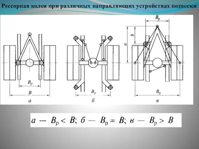 Рессорная колея при различных направляющих устройствах подвески