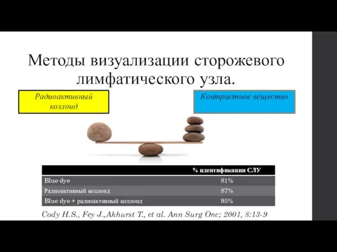 Методы визуализации сторожевого лимфатического узла. Радиоактивный коллоид Контрастное вещество Cody H.S.,