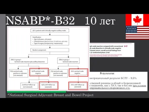 NSABP*-B32 10 лет *National Surgical Adjuvant Breast and Bowel Project 1999-2004
