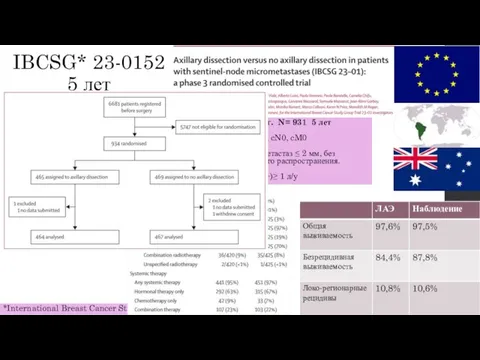 IBCSG* 23-0152 5 лет *International Breast Cancer Study Group 2001 –