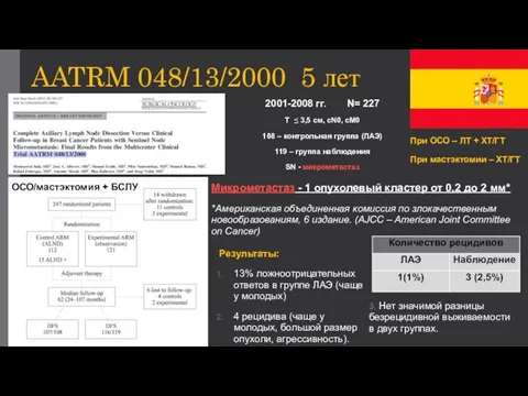 AATRM 048/13/2000 5 лет Микрометастаз - 1 опухолевый кластер от 0,2