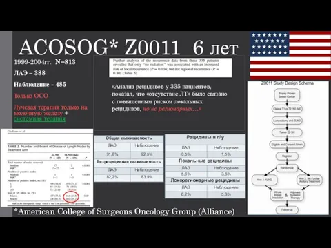 ACOSOG* Z0011 6 лет 1999-2004гг. N=813 ЛАЭ – 388 Наблюдение -