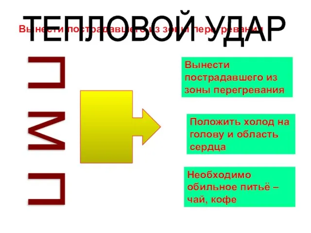 Вынести пострадавшего из зоны перегревания ТЕПЛОВОЙ УДАР П М П Вынести