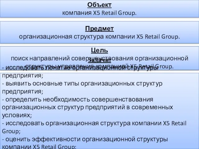 Объект компания X5 Retail Group. Предмет организационная структура компании X5 Retail