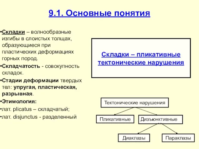 9.1. Основные понятия Складки – волнообразные изгибы в слоистых толщах, образующиеся