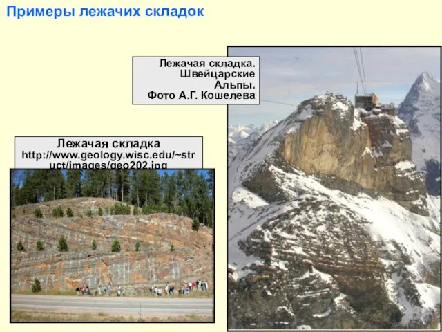 Лежачая складка http://www.geology.wisc.edu/~struct/images/geo202.jpg Примеры лежачих складок Лежачая складка. Швейцарские Альпы. Фото А.Г. Кошелева