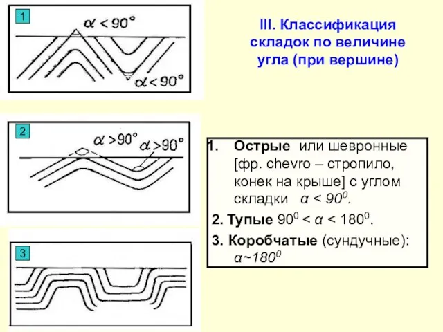 III. Классификация складок по величине угла (при вершине) Острые или шевронные