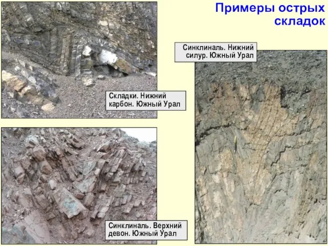 Синклиналь. Верхний девон. Южный Урал Примеры острых складок Складки. Нижний карбон.