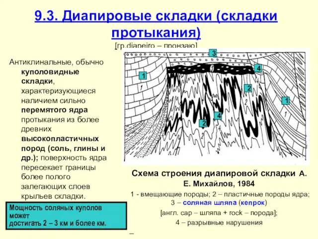 9.3. Диапировые складки (складки протыкания) [гр.diapeiro – пронзаю] Антиклинальные, обычно куполовидные