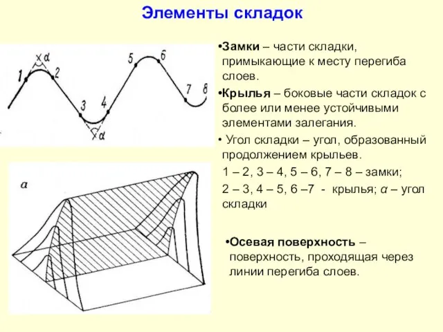 Элементы складок Замки – части складки, примыкающие к месту перегиба слоев.