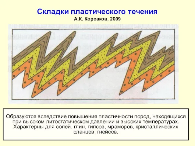 Складки пластического течения А.К. Корсаков, 2009 Образуются вследствие повышения пластичности пород,