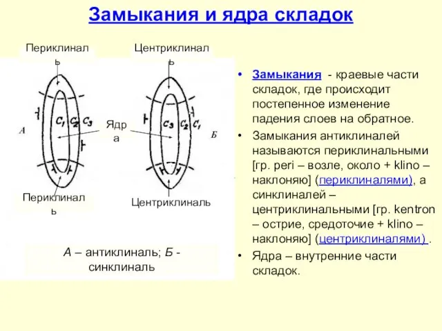 Замыкания и ядра складок Замыкания - краевые части складок, где происходит