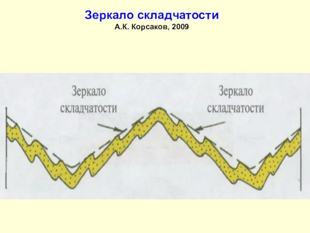 Зеркало складчатости А.К. Корсаков, 2009