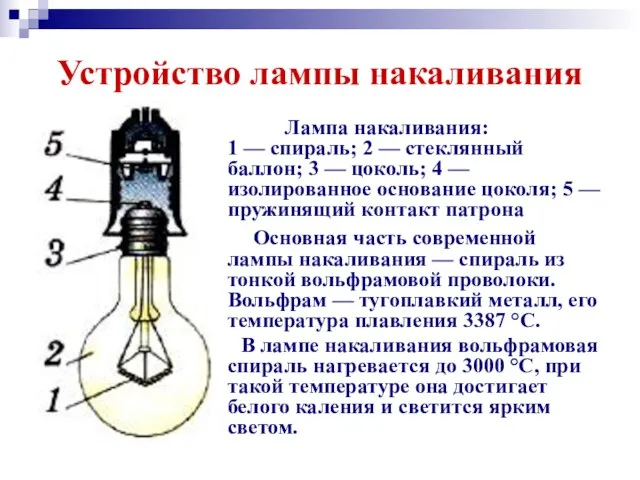 Устройство лампы накаливания Лампа накаливания: 1 — спираль; 2 — стеклянный