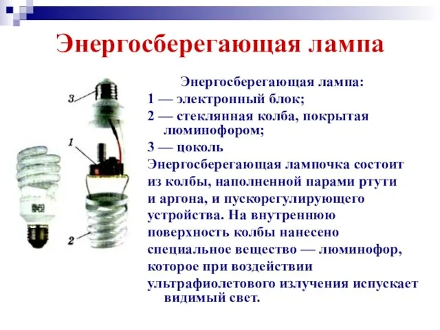 Энергосберегающая лампа Энергосберегающая лампа: 1 — электронный блок; 2 — стеклянная