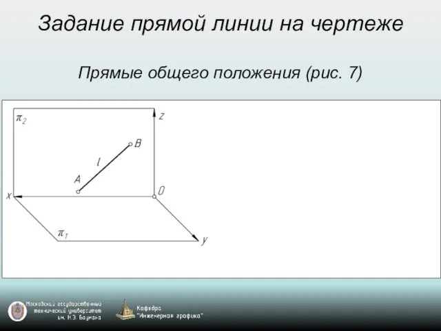 Задание прямой линии на чертеже Прямые общего положения (рис. 7)