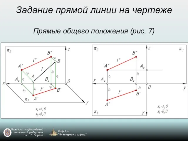 Задание прямой линии на чертеже Прямые общего положения (рис. 7)