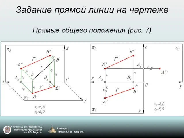 Задание прямой линии на чертеже Прямые общего положения (рис. 7)