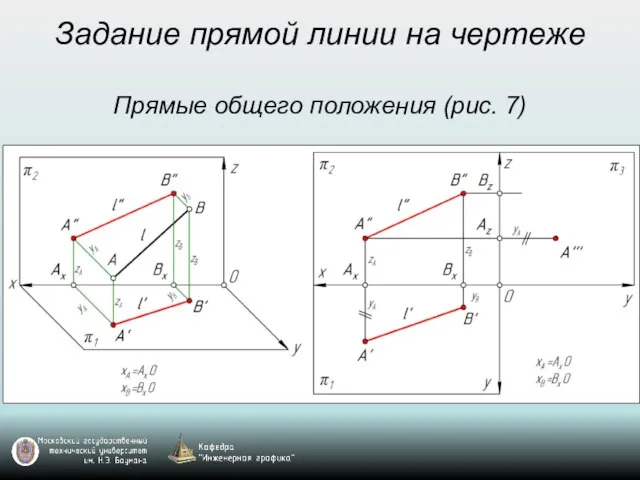 Задание прямой линии на чертеже Прямые общего положения (рис. 7)