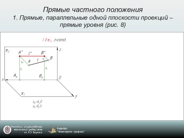 Прямые частного положения 1. Прямые, параллельные одной плоскости проекций – прямые уровня (рис. 8)