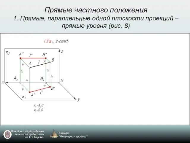 Прямые частного положения 1. Прямые, параллельные одной плоскости проекций – прямые уровня (рис. 8)