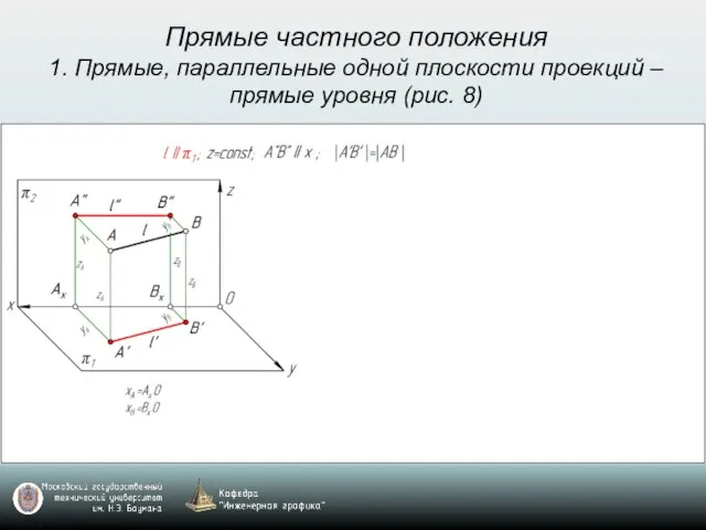 Прямые частного положения 1. Прямые, параллельные одной плоскости проекций – прямые уровня (рис. 8)