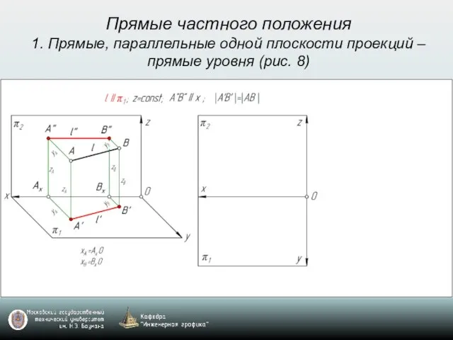 Прямые частного положения 1. Прямые, параллельные одной плоскости проекций – прямые уровня (рис. 8)