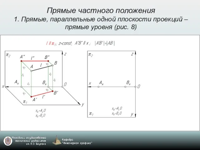 Прямые частного положения 1. Прямые, параллельные одной плоскости проекций – прямые уровня (рис. 8)