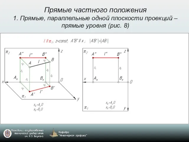 Прямые частного положения 1. Прямые, параллельные одной плоскости проекций – прямые уровня (рис. 8)