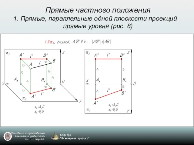 Прямые частного положения 1. Прямые, параллельные одной плоскости проекций – прямые уровня (рис. 8)