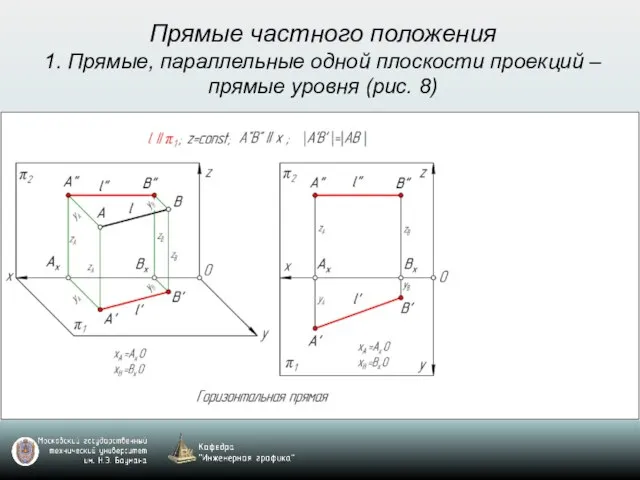 Прямые частного положения 1. Прямые, параллельные одной плоскости проекций – прямые уровня (рис. 8)